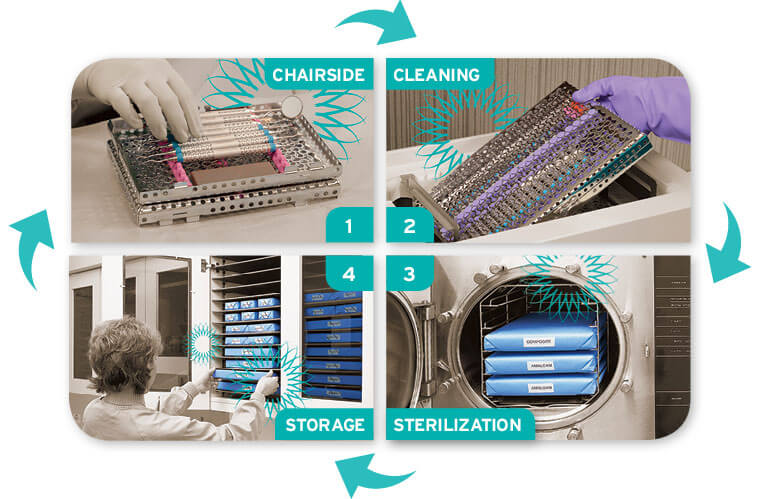 pre sorting and organizing instruments by procedure