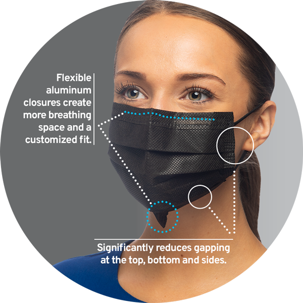 Secure Fit Mask Technology for better protection