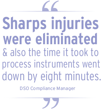 sharps injuries were elimated and also the time it took to process instruments went down by eight minutes